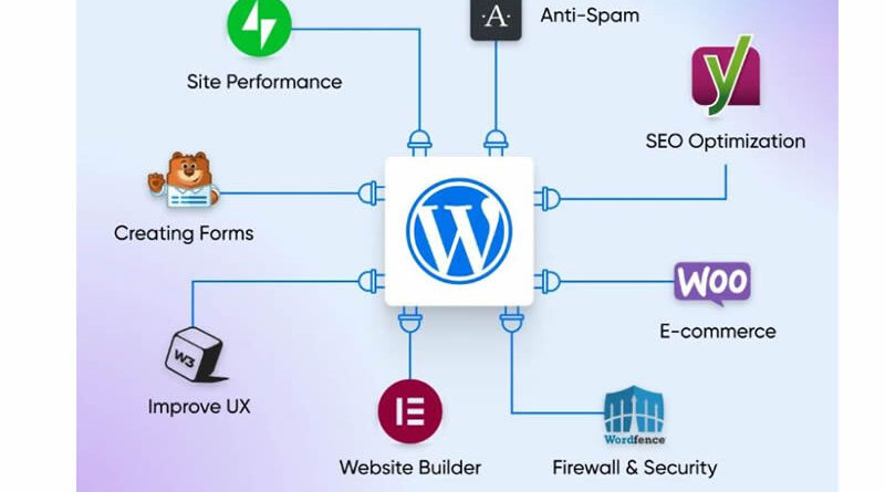 wordpress plugin